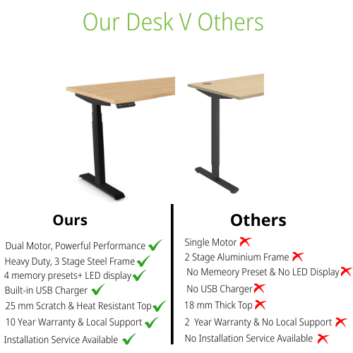comparison LEAP Electric Dual Motor Height Adjustable Radial Right Hand Sit Stand Desk Portal Top W1600xD1200/800xH620-1270mm Beech Top Black Frame 10 Year Warranty